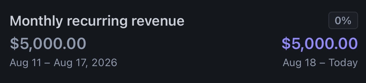 Sarah K. revenue proof